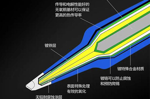 電烙鐵筆頭不粘錫，如何解決?